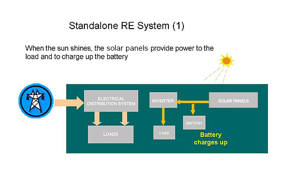 standalone RE system 1. The text above describes the image.