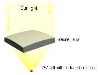 EMSD HK RE NET - Solar - Solar Photovoltaic