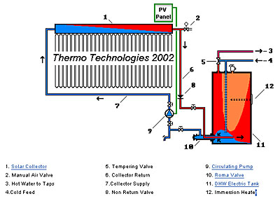 Direct type (open-loop system). The text above describes the image. Direct type (open-loop system). The text above describes the image.