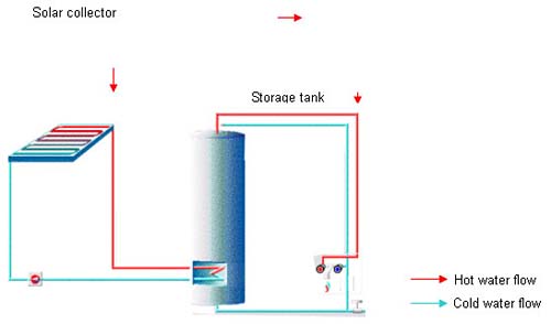 Indirect type (closed-loop system). The text above describes the image. Indirect type (closed-loop system). The text above describes the image.