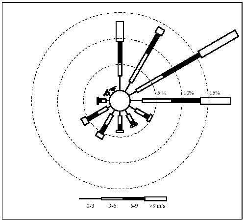 风速玫瑰图。 以上文字说明这张图片。 风速玫瑰图。 以上文字说明这张图片。