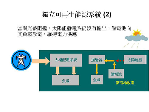 獨 立 可 再 生 能 源 發 電 系 統 2。  以 上 文 字 說 明 這 張 圖 片 。 
