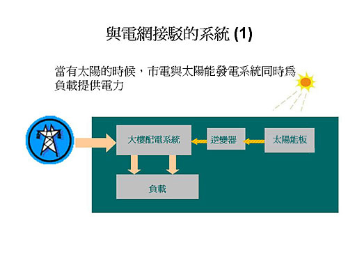 與 電 網 接 駁 的 系 統 1。  以 上 文 字 說 明 這 張 圖 片 。 