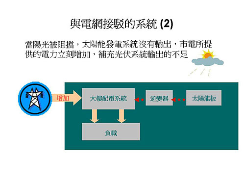 與 電 網 接 駁 的 系 統 2。  以 上 文 字 說 明 這 張 圖 片 。 