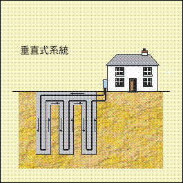 垂直式迴圈系統。 以上文字說明這張圖片。