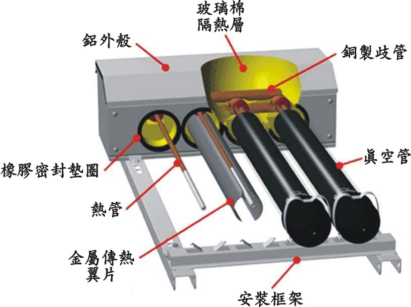 玻璃-金属型。 以上文字说明这张图片。 玻璃-金属型。 以上文字说明这张图片。